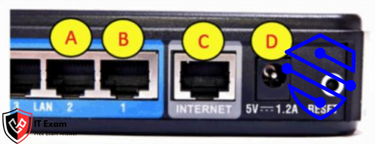 Refer to the exhibit. Which router port connects to the modem provided by the service provider