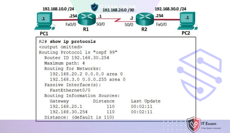 A network administrator has configured OSPFv2 on the two Cisco routers but PC1 is unable to connect to PC2. What is the most likely problem
