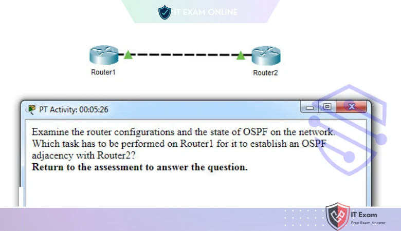 Perform the tasks in the activity instructions and then answer the question.