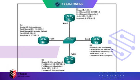 Refer to the exhibit. Which three statements describe the results of the OSPF election process of the topology that is shown in the exhibit (Choose three.)