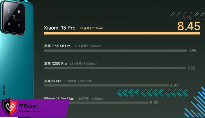 Xiaomi 15 Pro Battery
